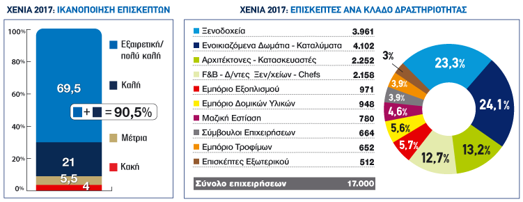 XENIA-PITESfinal-gr Δυναμικό restart με 30.000 επισκέπτες! Highlights 