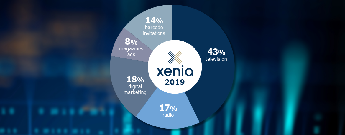 Xenia  promotional  budget