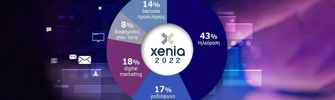 Δυναμικό marketing plan