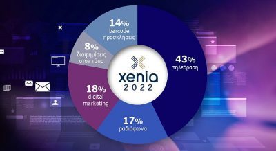 Marketing Plan Xenia 2022