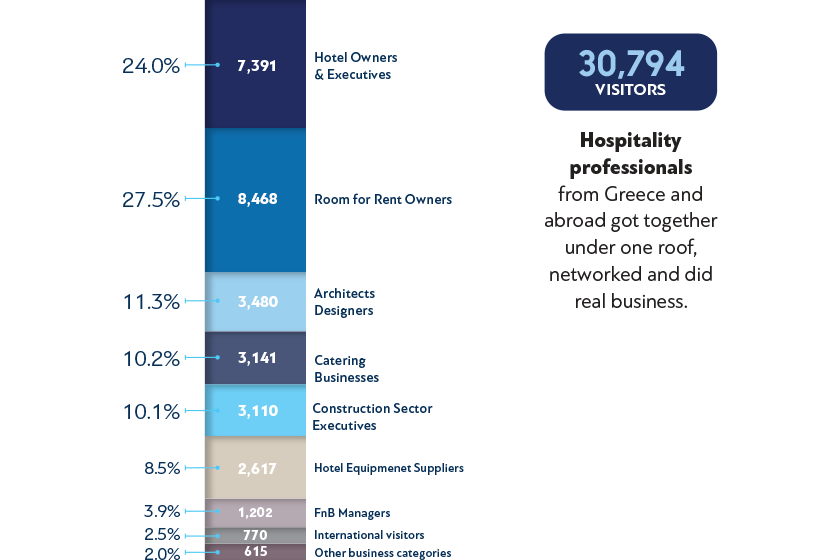 xenia2024_visitorscategoriesen